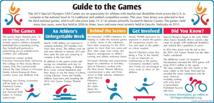 Meet Ewing’s Special Olympics Team New Jersey members