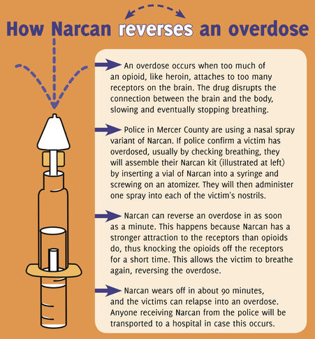 Narcan: Antidote to an epidemic?