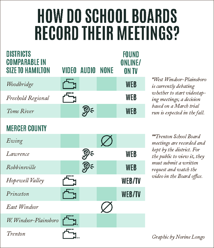 Hamilton residents claim BOE decision to stop recording meetings will isolate public